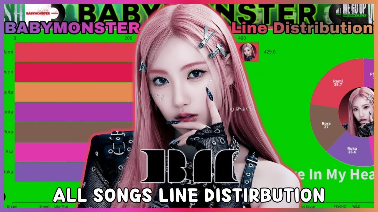 BABYMONSTER (베이비몬스터) ~ All Songs Line Distribution (from SHEESH to WE GO UP)