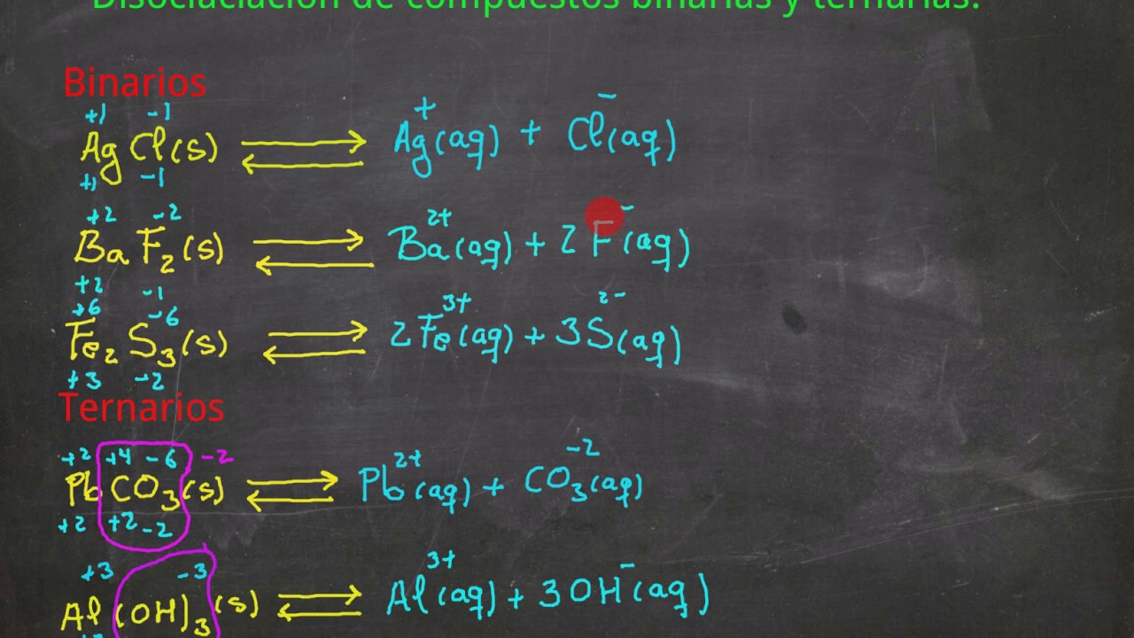 Cómo disociar sales para problemas de solubilidad.