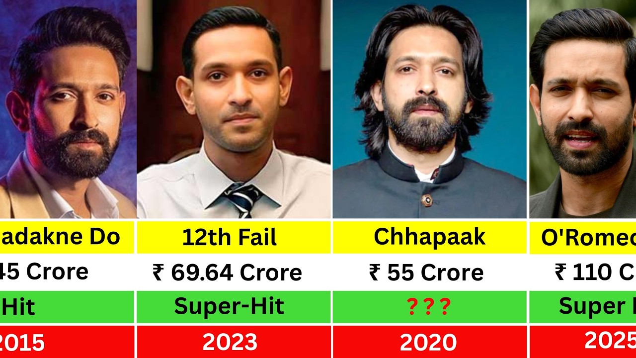 Vikrant Massey Hits and Flops Movies List 2013-2026 | 12th Fail | O'Romeo | Love Hostel
