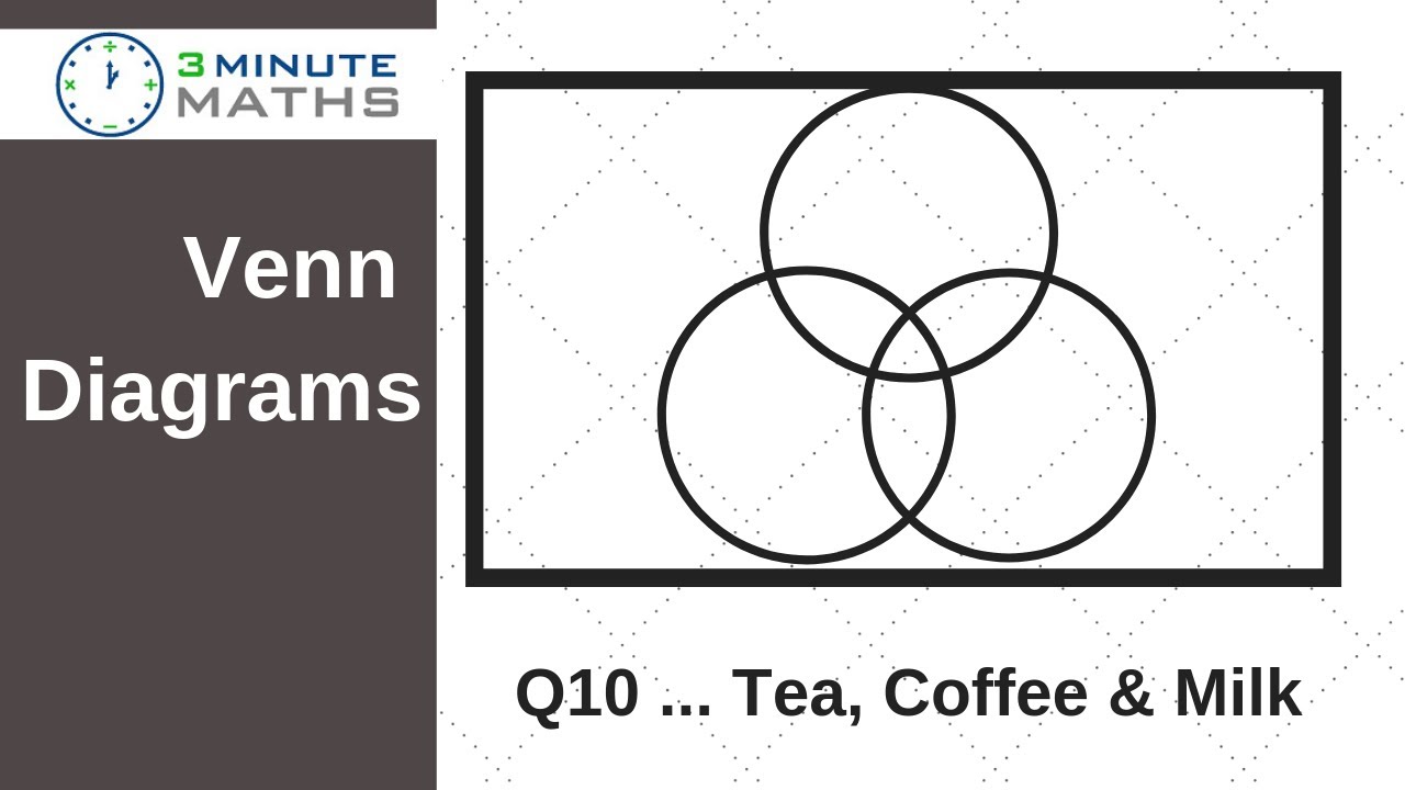 Venn diagrams Q10 Tea Coffee Milk