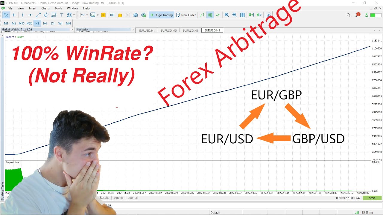 Arbitrage: The 100% Win Rate Strategy? (Only in theory)