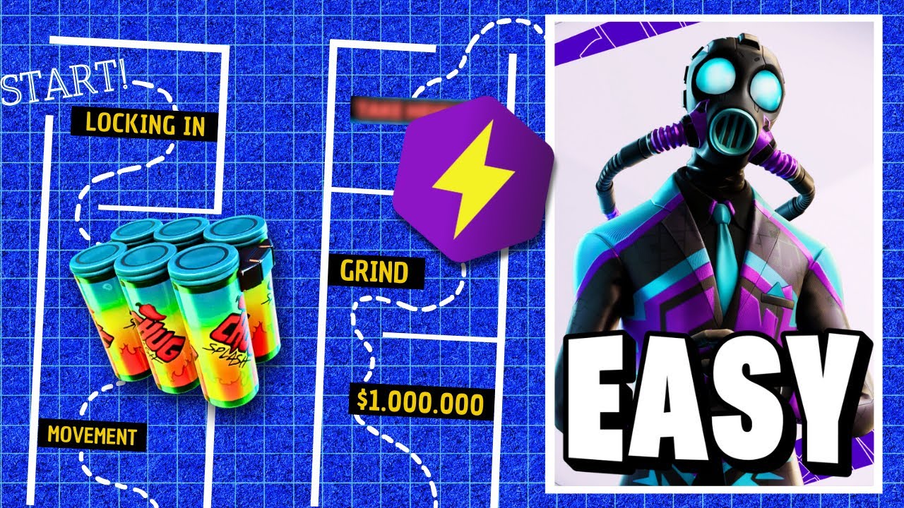 How to Prepare for the $1,000,000 Cup (Chapter 7 Competitive Guide)