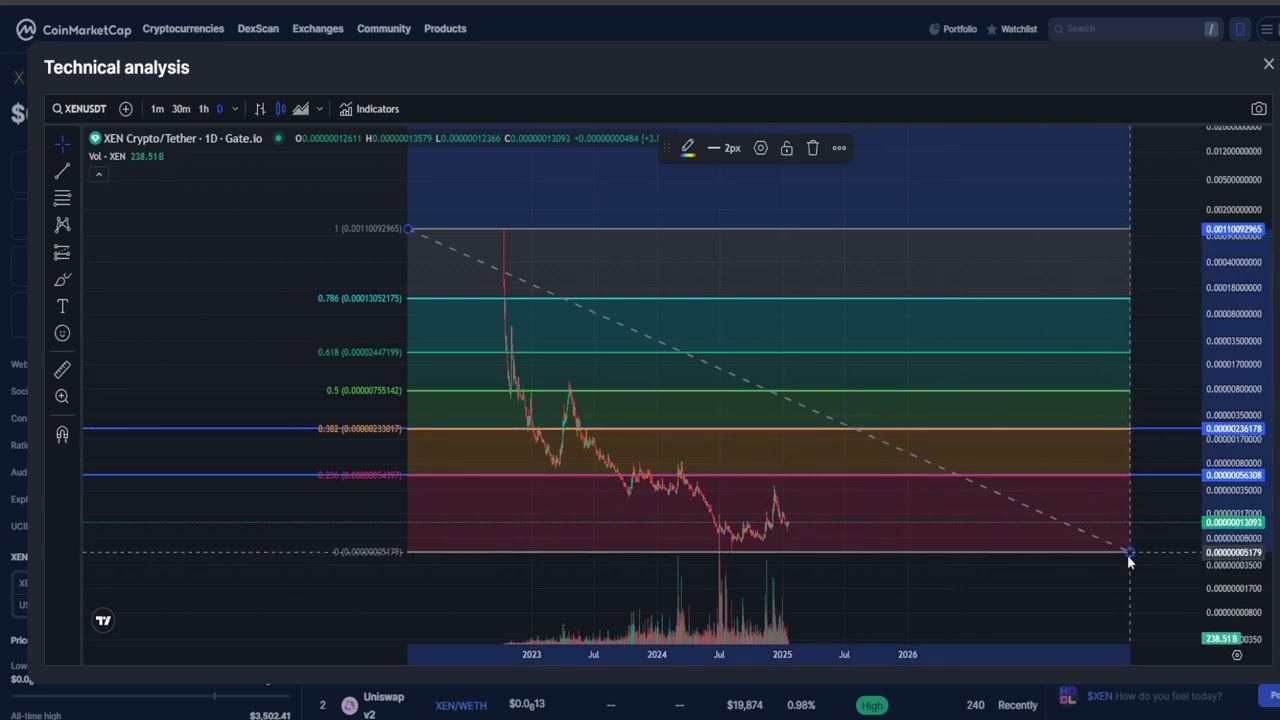 XEN Crypto CRYPTO, PRICE PREDICTION, TARGETS, ANALYSIS AND OPINION TODAY