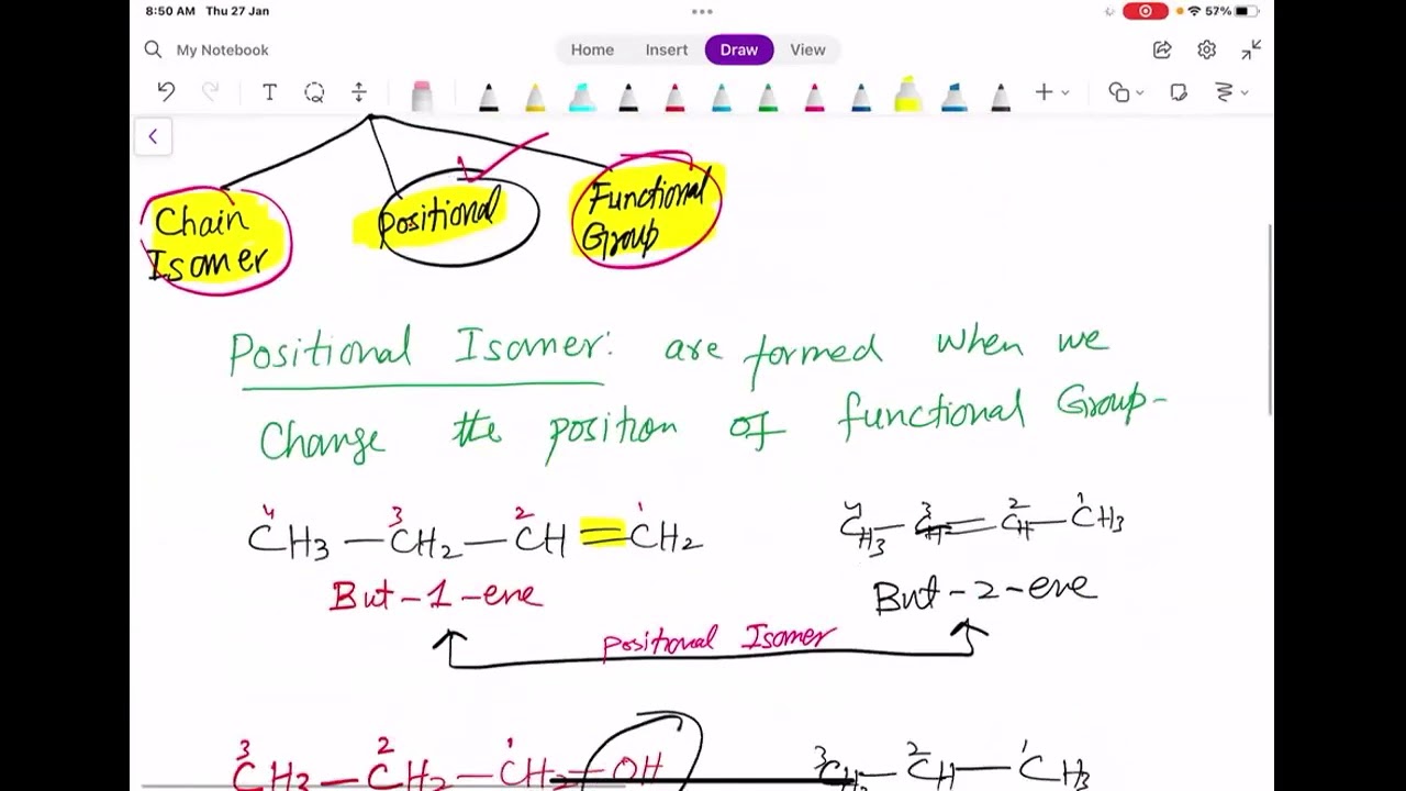 ISOMERISM AND ITS TYPES AS LEVEL ORGANIC CHEMISTRY