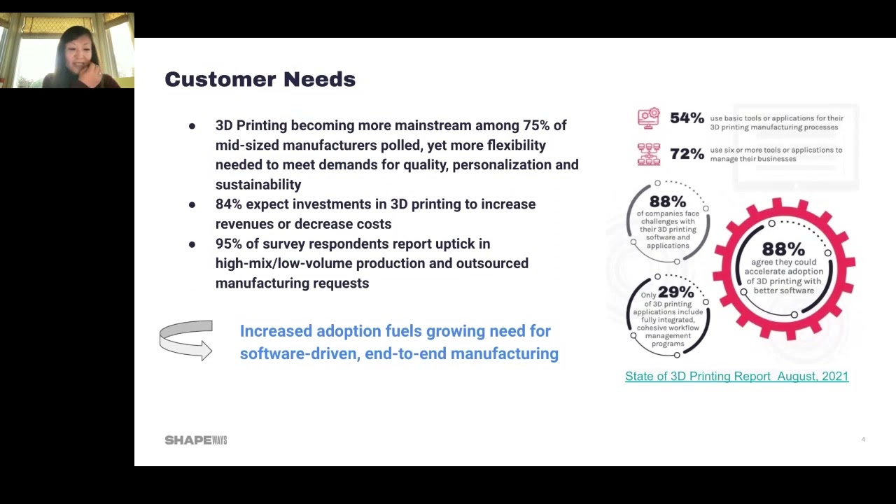 TIPE 2022 Technology Track: Accelerating AM Adoption with Process Automation Software