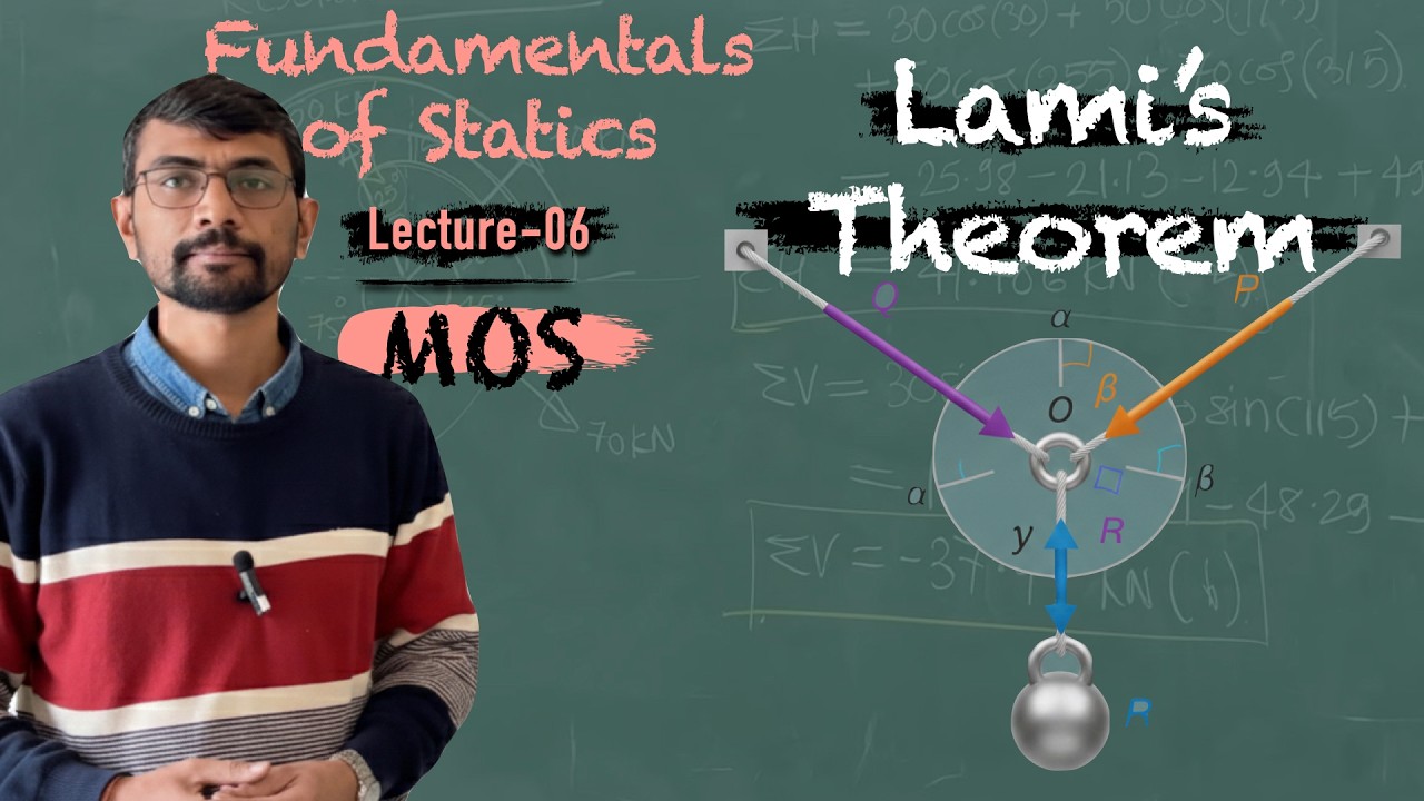 Lect-06 || MOS || Lami's Theorem
