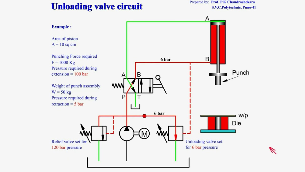 Unloading Valve