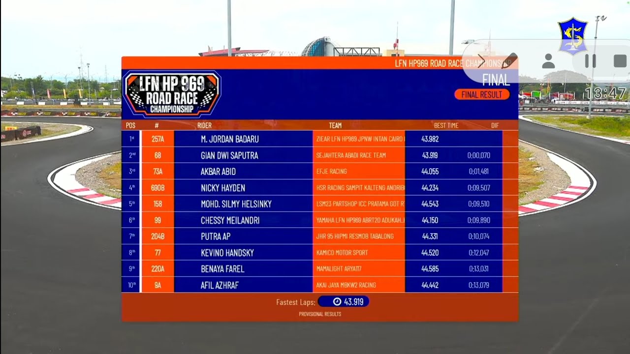 pertarungan sengit M jordan B vs Gian dwi p final roadrace sirkuit bung tomo kelas novice 150cc
