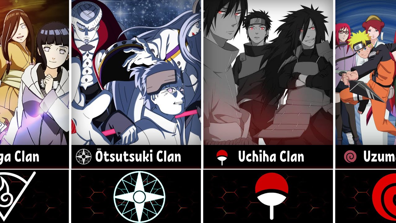 All Сlans in Naruto/Boruto