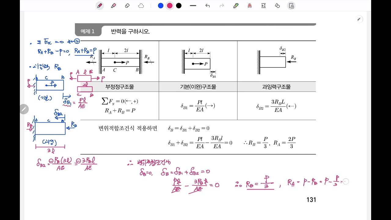 3. 단원 응력-변형률(12) (P131~133) 토목직 공무원 응용역학, 토목기사, 응용역학, 재료역학, 철근콘크리트