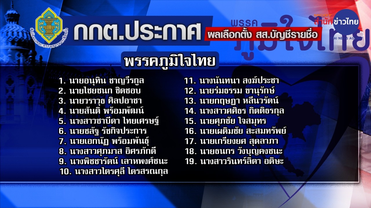 กกต.ประกาศรับรองผลเลือกตั้ง 100 สส.บัญชีรายชื่อ
