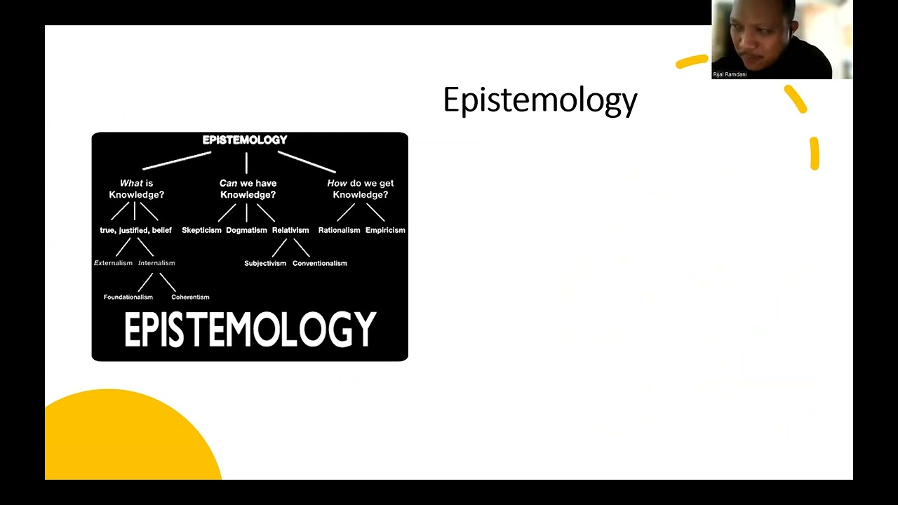 Paradigms Ilmu Pengetahuan Sosial: positivism & post, constructivism, & pragmatism