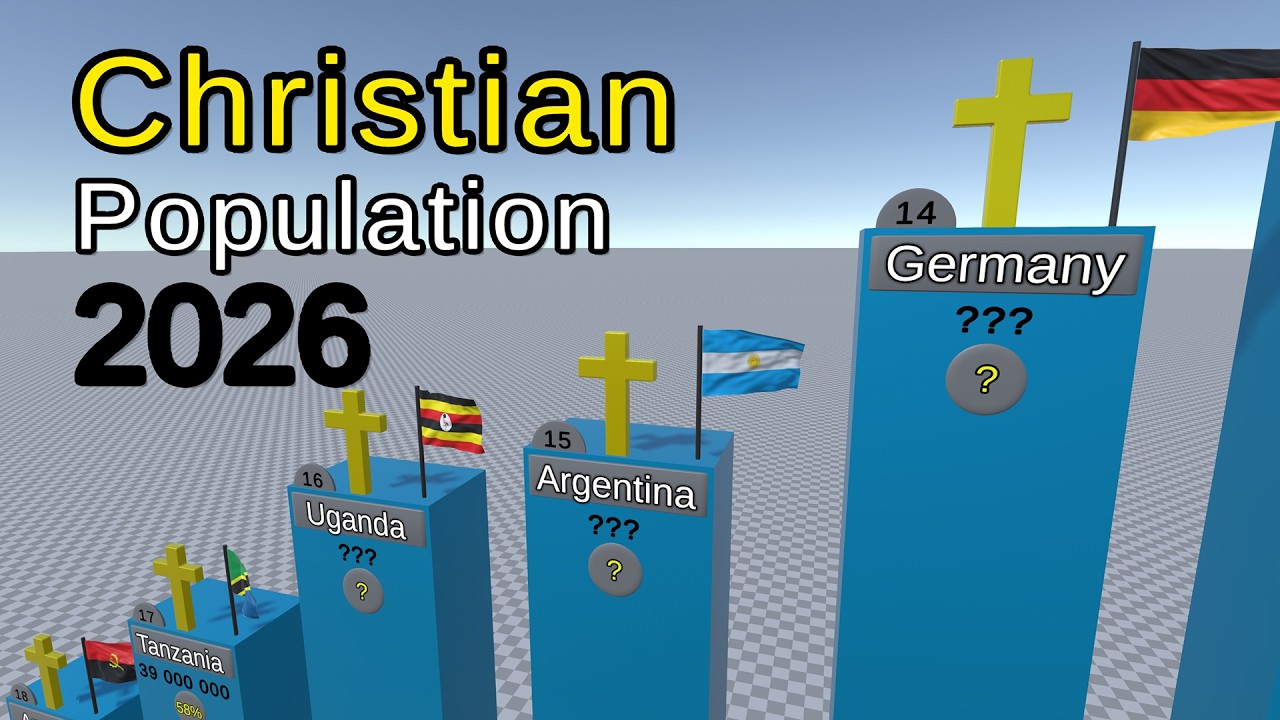 Christian population by country 2026