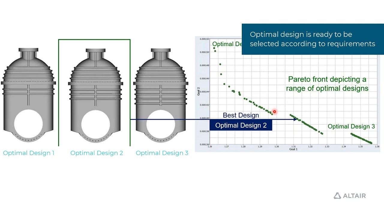 CAD-based Hydraulic Pump Optimization Example using Altair HyperStudy