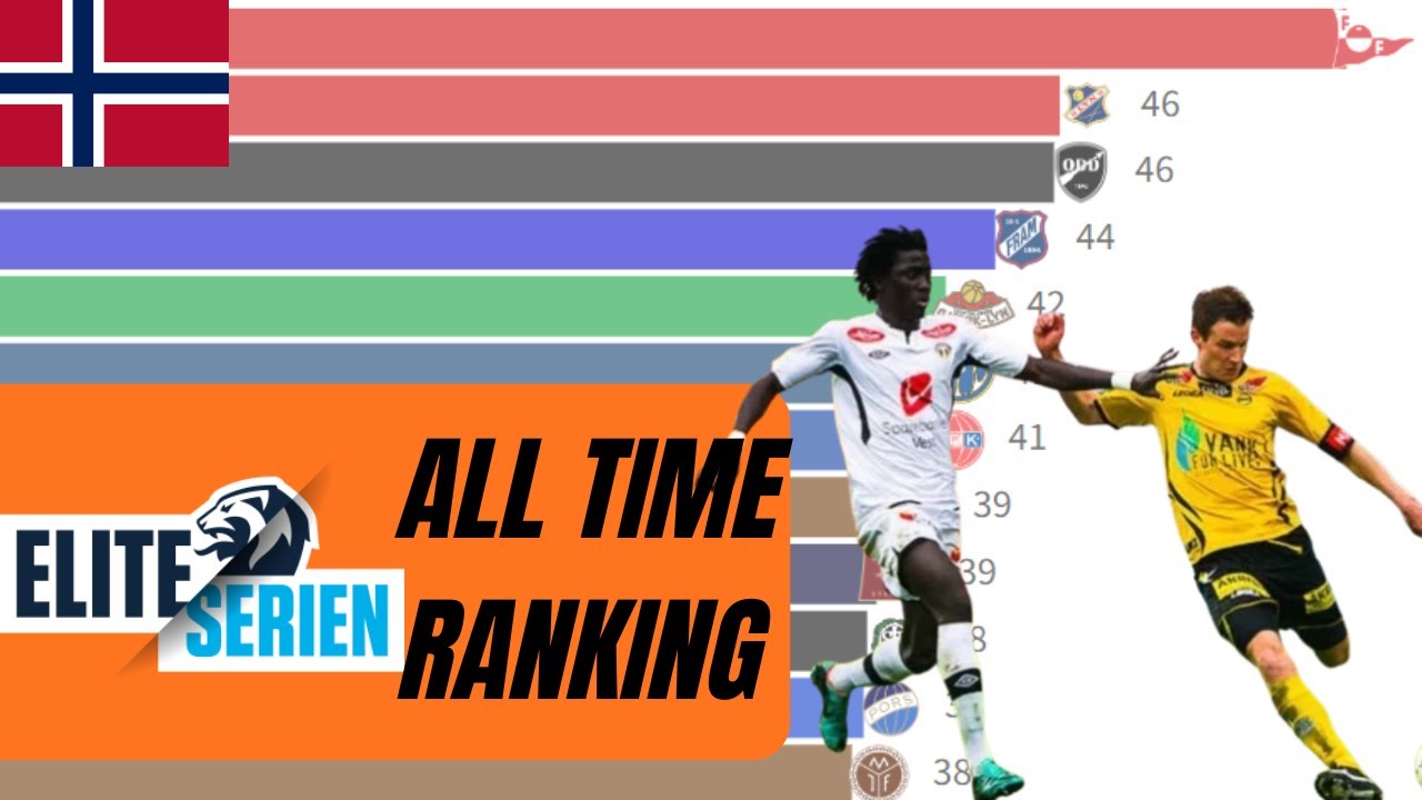 Norway | Eliteserien all time points ranking 1937-2025