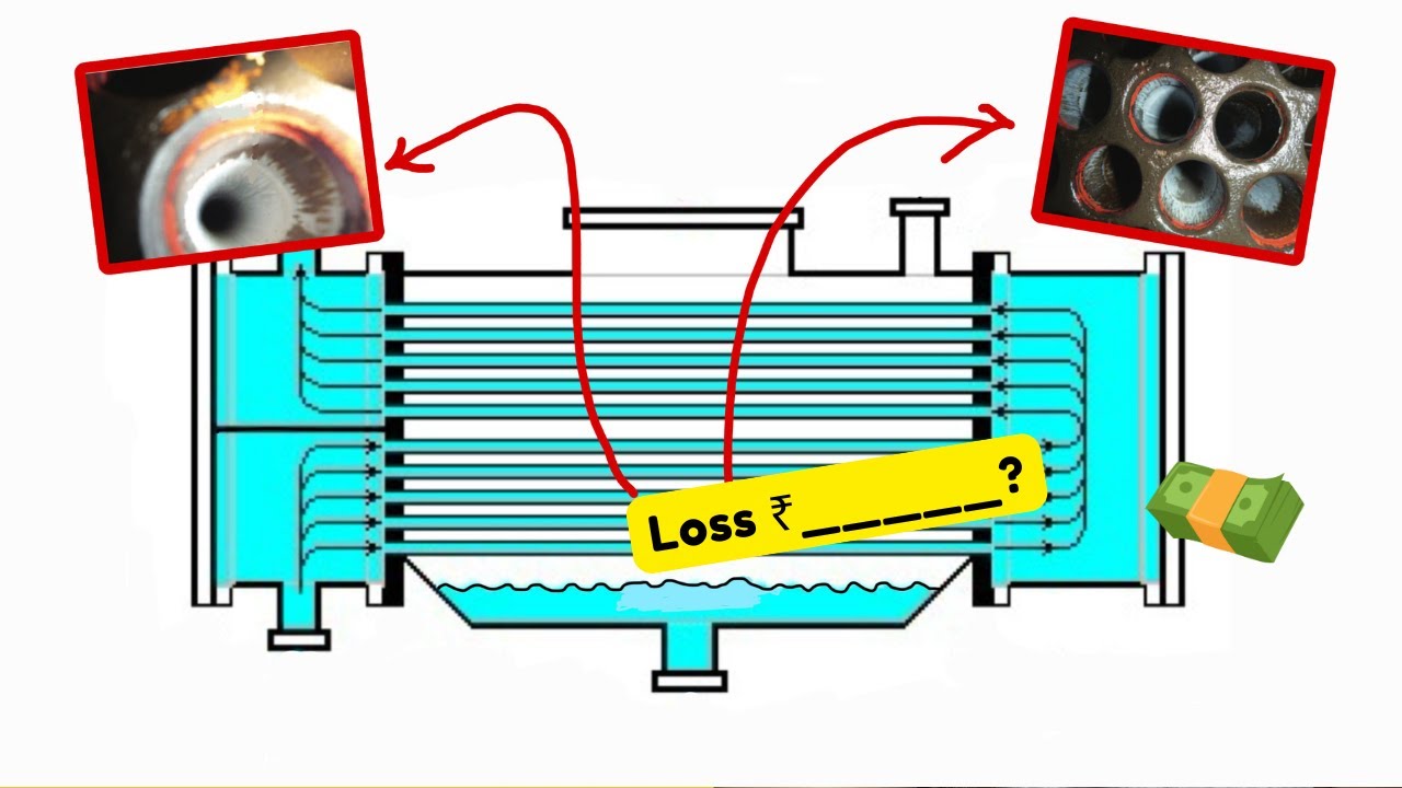 Condenser Fouling Can Cost You More, Here&rsquo;s How