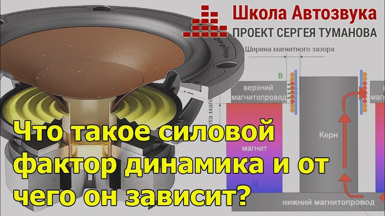Что такое силовой  фактор динамика и от  чего он зависит? Искусство компромиссов