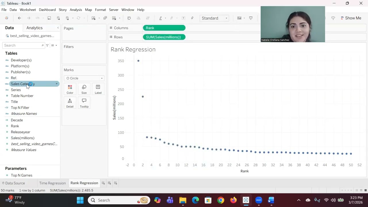 Tableau Group 2 Presentation