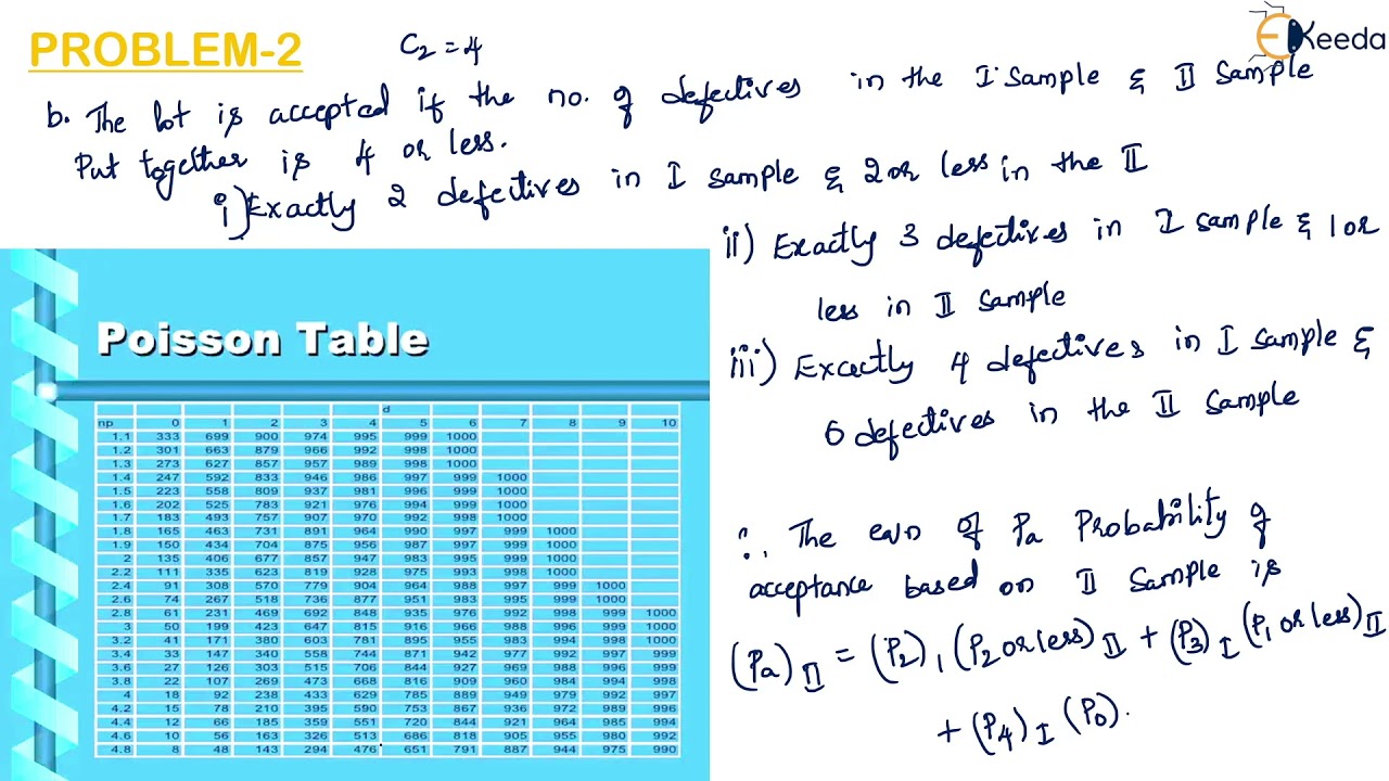 OC Curve Problem on Double Sampling - Sampling Technique - Metrology and Quality Engineering