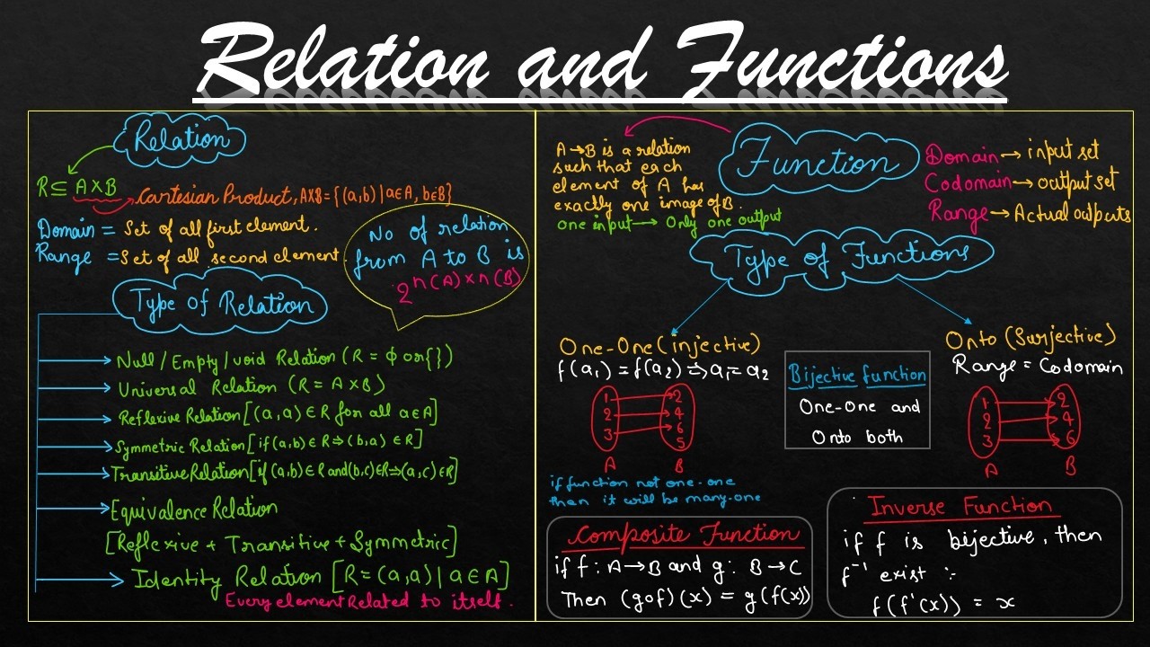 Relation & Function सिर्फ 20 मिनट में 🔥 | One Shot Revision #relationandfunctions #class12 #cbse