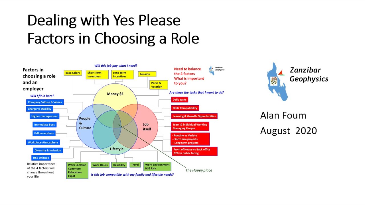 Dealing with Yes Please  Factors in Choosing a Role