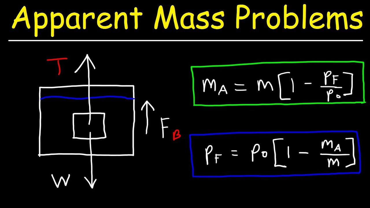 Apparent Weight Physics Problems - Buoyant Force, Tension Force & Apparent Mass