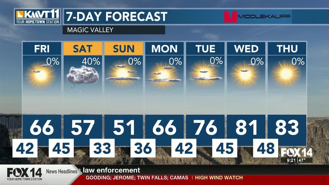 Warm and windy weather continues through the weekend