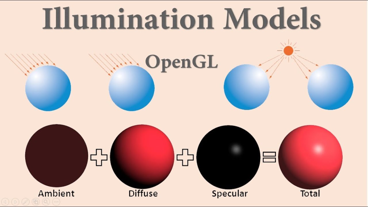 Illumination Models | OpenGL Computer Graphics Concepts | Session-20