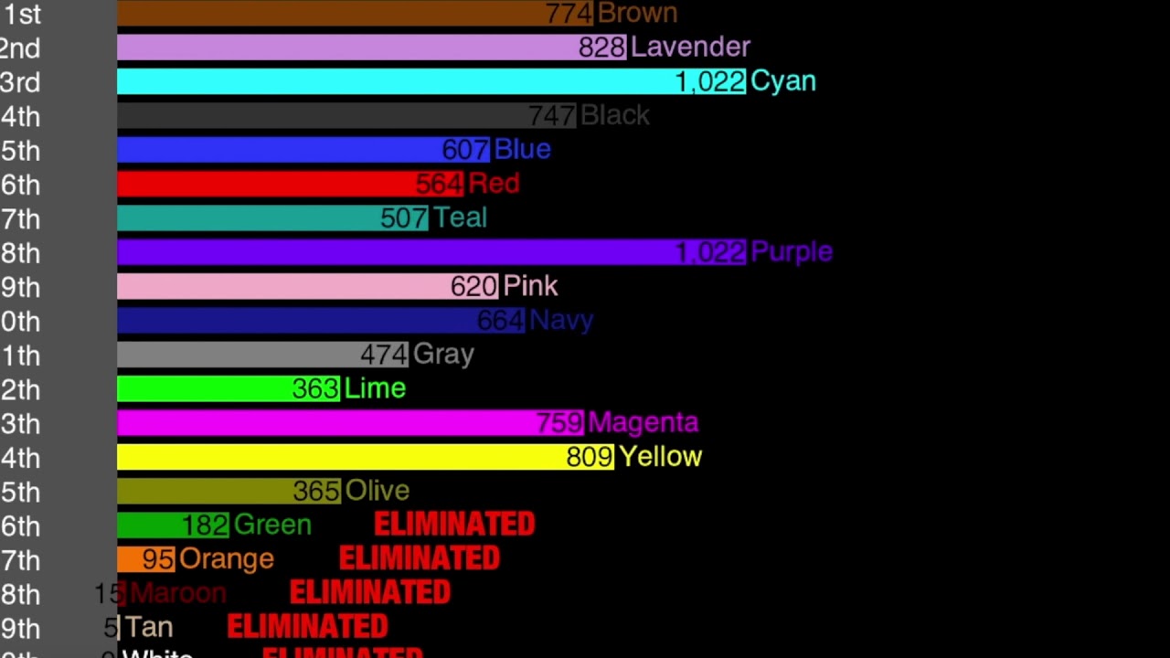 navybluecyansky's algicosathlon scores over time