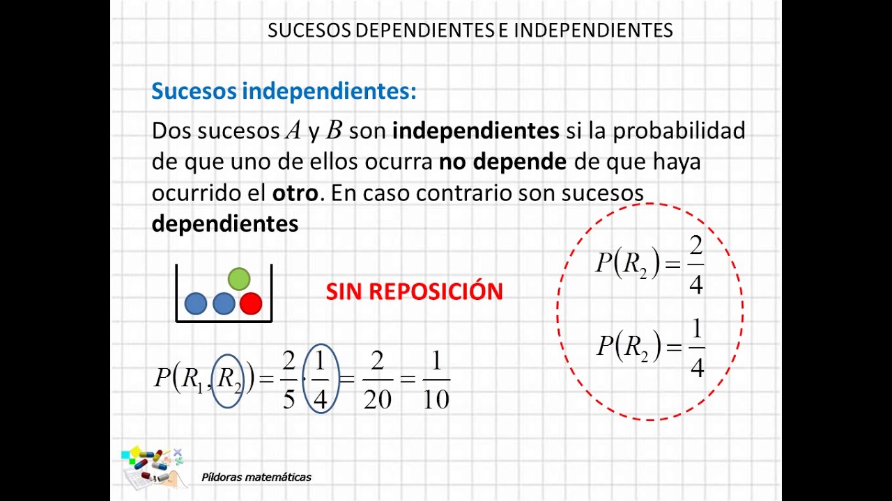 09 Sucesos dependientes e independientes. Probabilidad condicionada