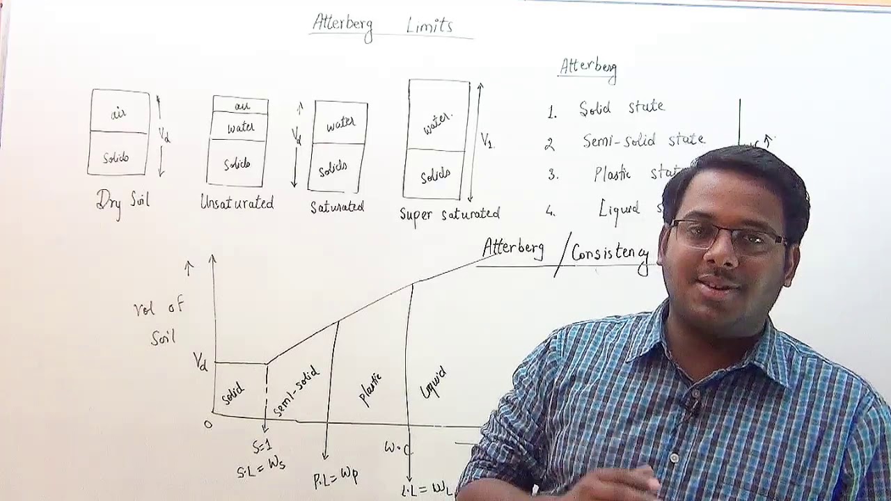 15 # Atterberg Limits | Liquid Limit | Soil Mechanics | GATE | ESE | Vishal Sir