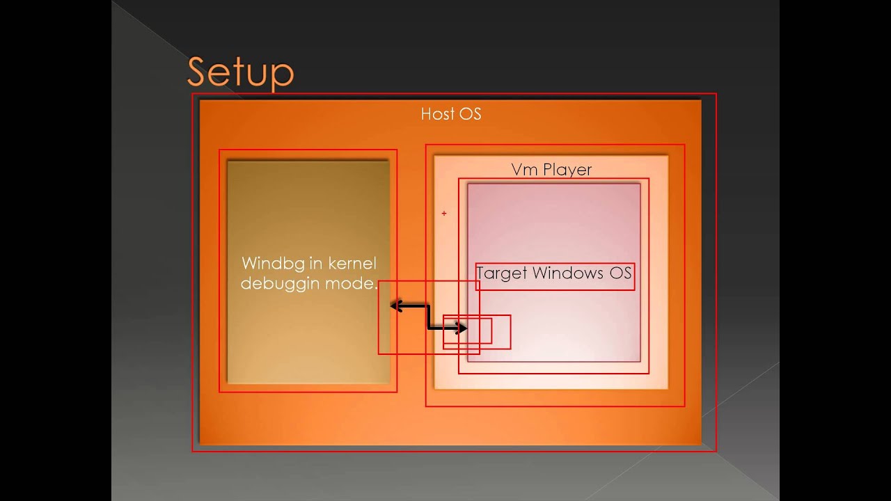 Introduction to Windbg Series 1 Part 6 - Kernel Debugging With VmPlayer
