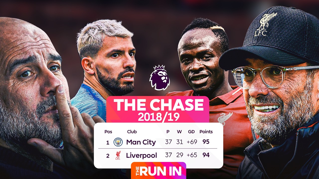 Pep Guardiola & Jurgen Klopp&rsquo;s Record-Breaking Title Race