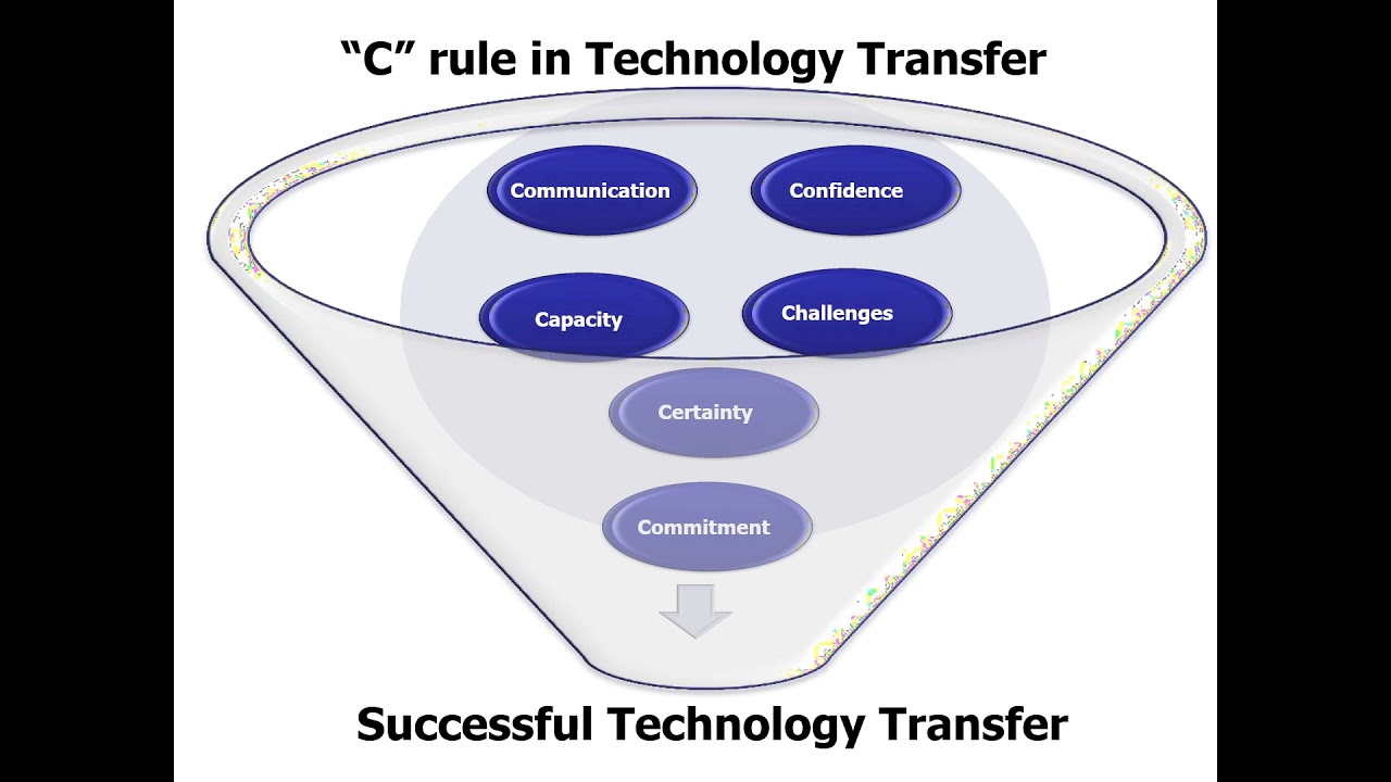 Technology transfer in pharmaceutical industry