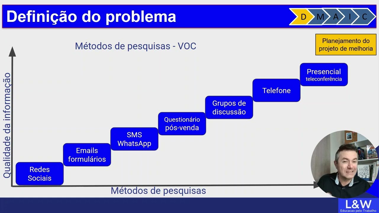 Definição do Problema - Como ouvir a verdadeira voz do cliente?