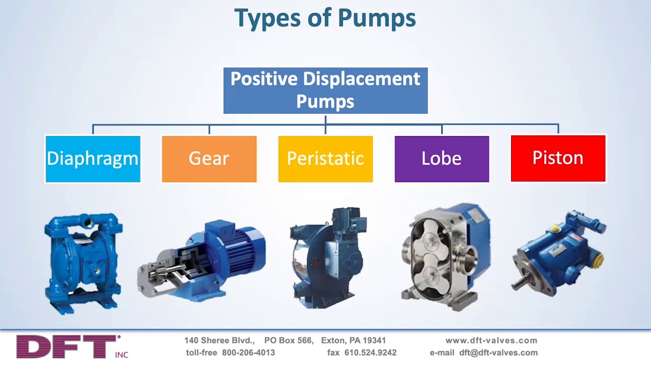 Webinar: Protection for Pumps and Compressors – Why Axial Flow Check Valves Are Your Best Choice