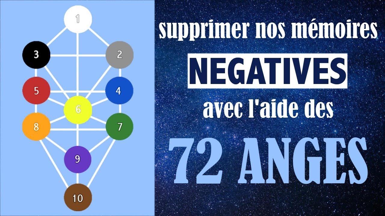 Comment supprimer nos mémoires négatives avec les 72 anges de la kabbale?