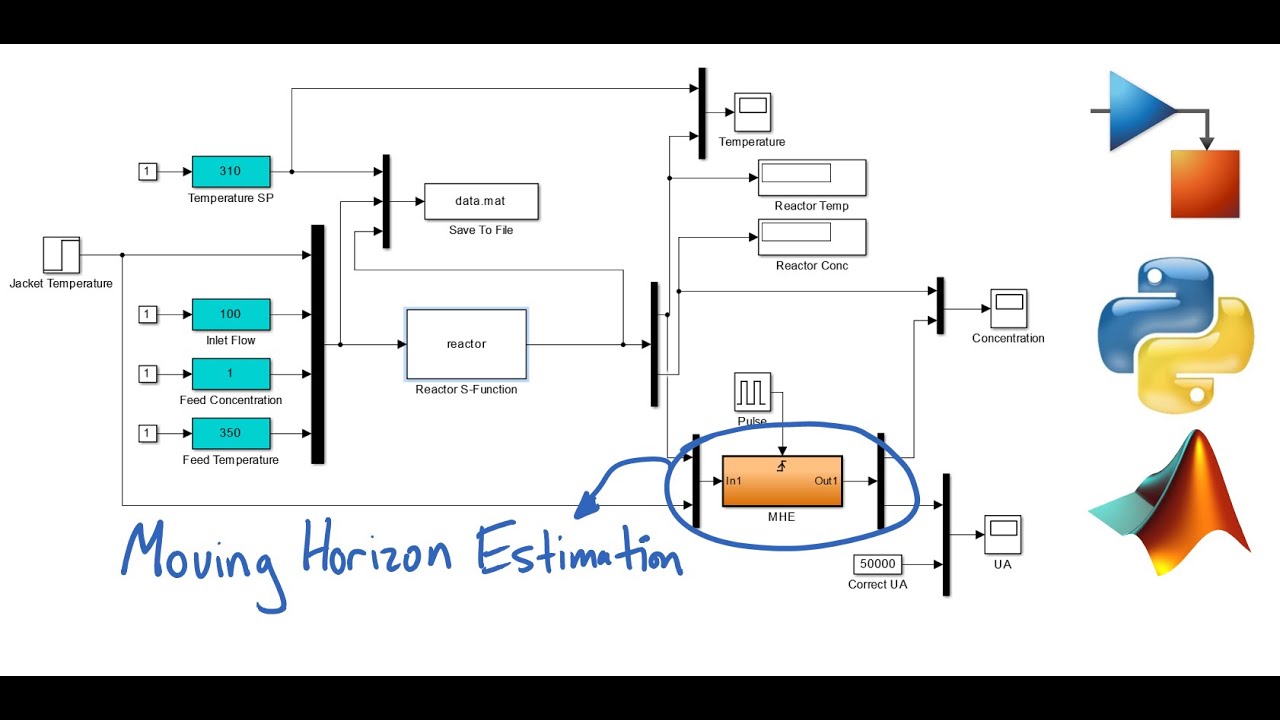 Moving Horizon Estimation in MATLAB, Python, and Simulink
