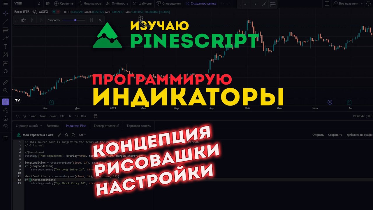 PineScript. Programming Indicators in TradingView. Getting Started.