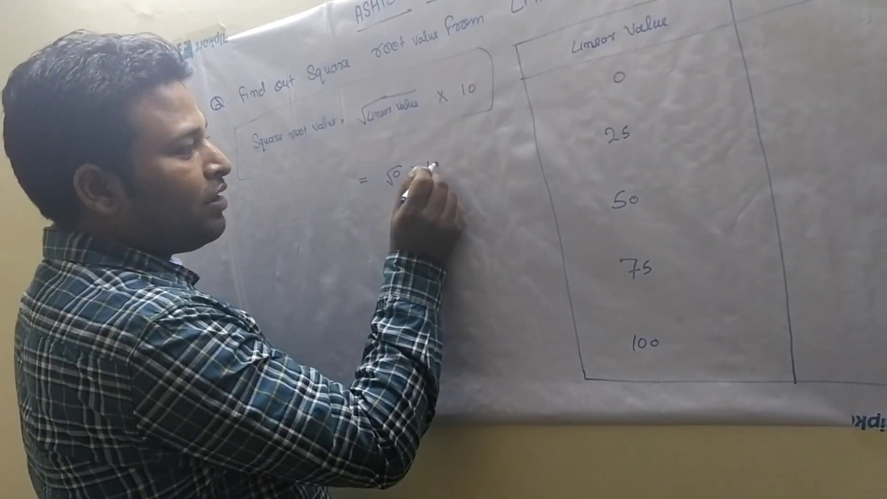 Find out square root value from linear value.