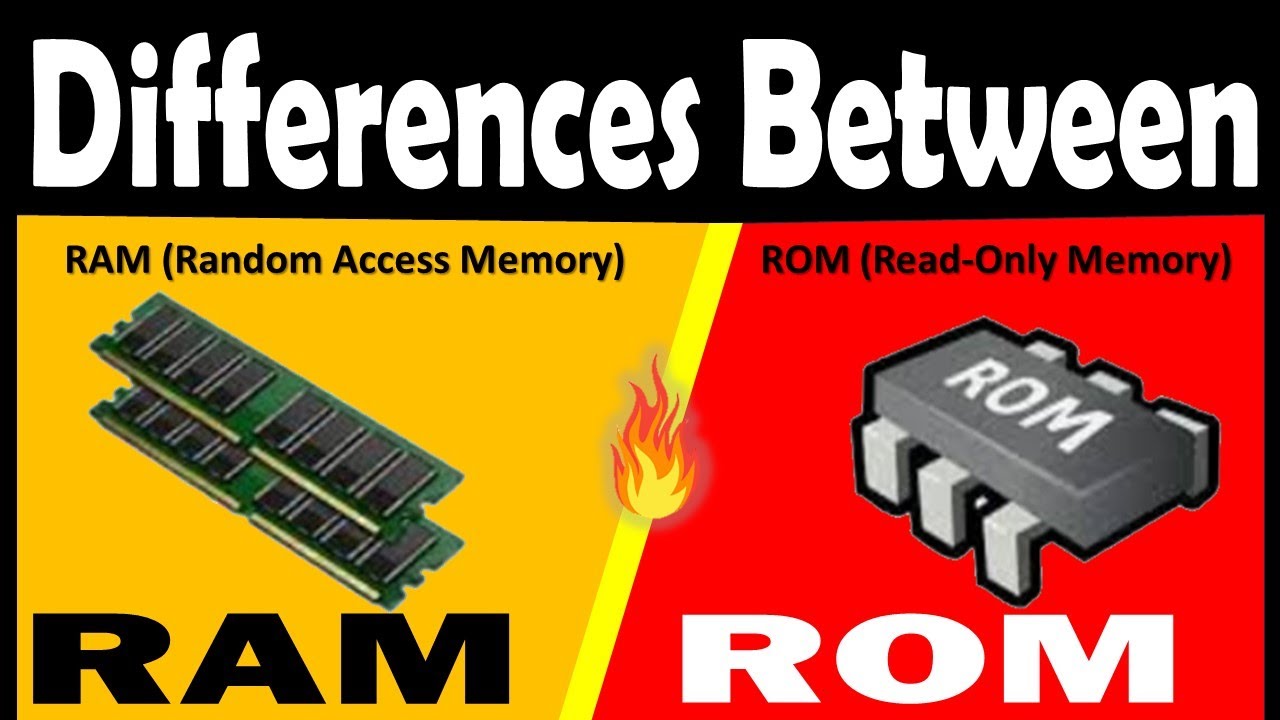 Differences Between RAM and ROM | RAM vs ROM | Ram and Rom memory in English