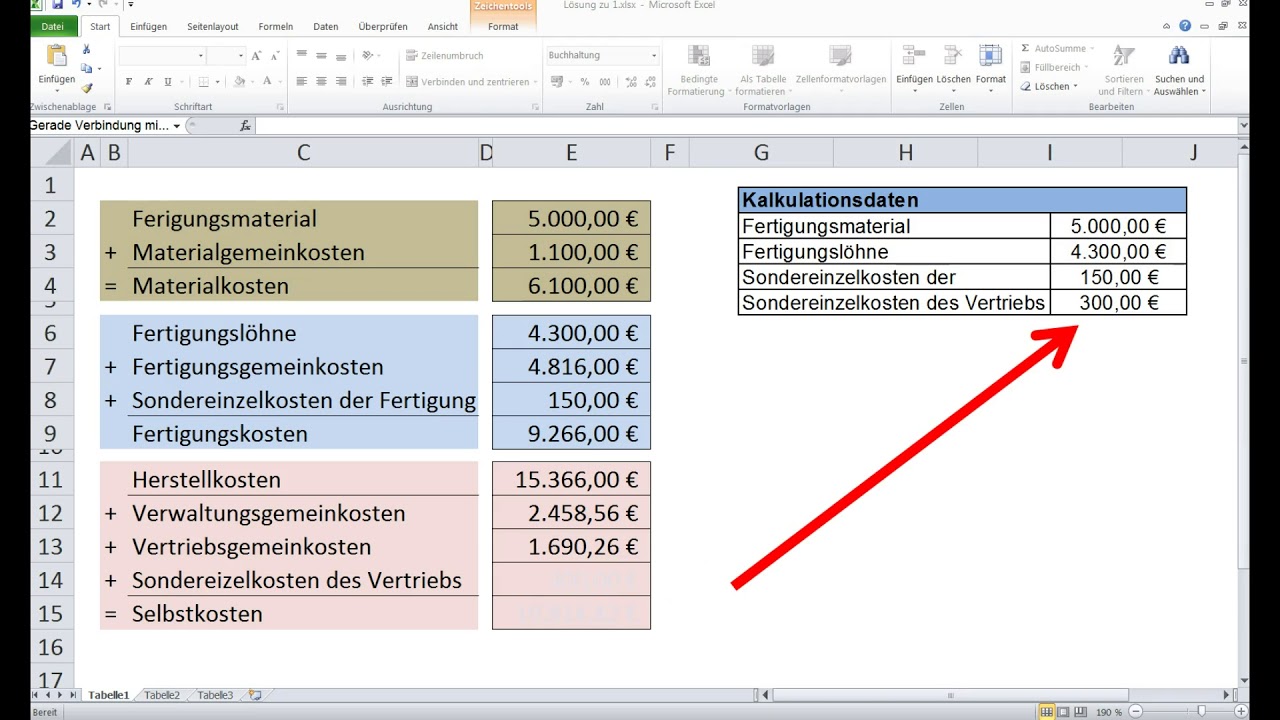 Vorkalkulation Nachkalkulation Zuschlagskalkulation mit Normalkosten