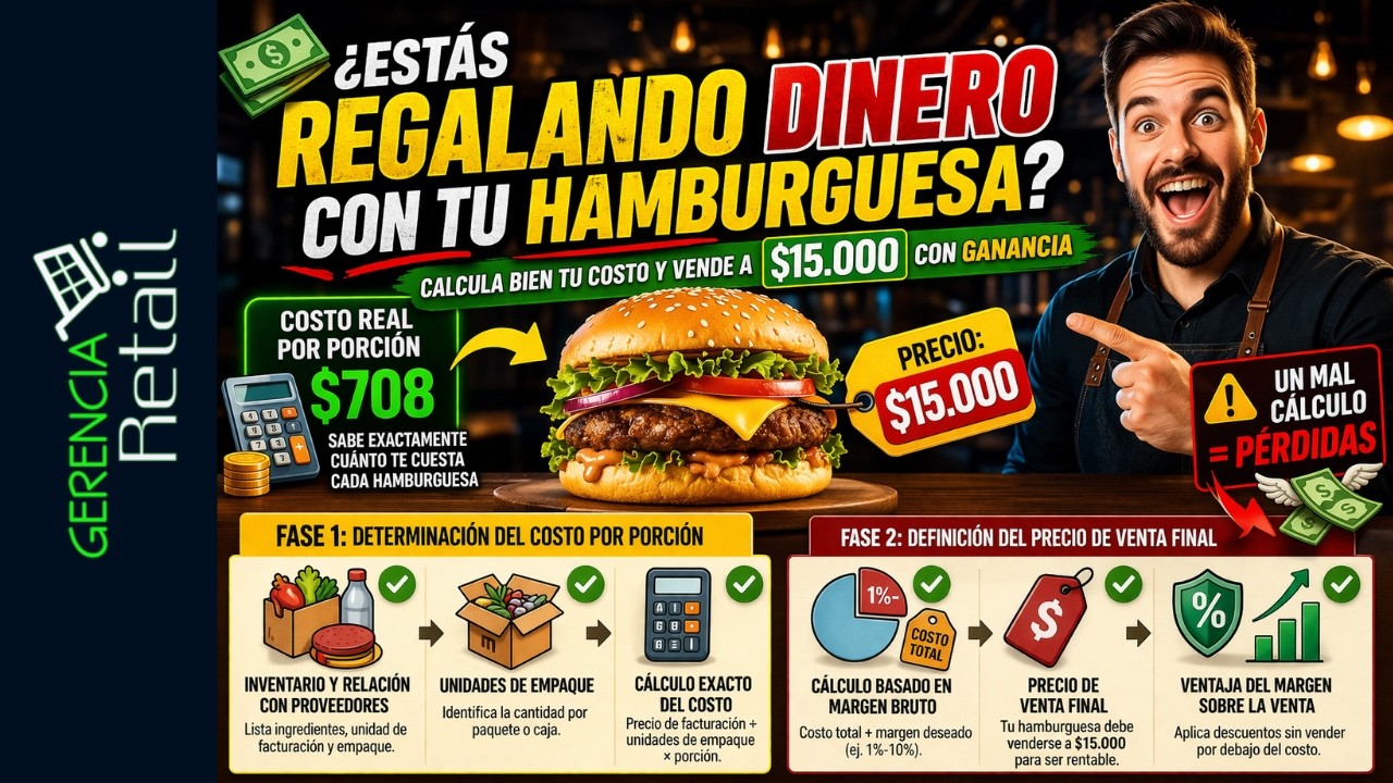 Cómo calcular el COSTO y PRECIO de VENTA de una HAMBURGUESA 🍔 (Guía para tu Negocio)