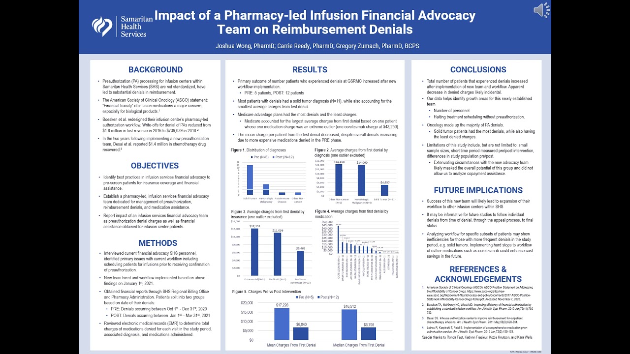 Impact of a Pharmacy-led Infusion Financial Advocacy Team on Reimbursement Denials