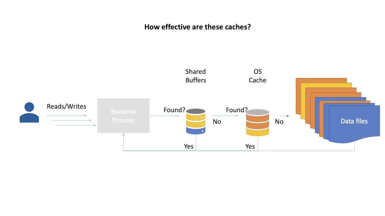 PostgreSQL: Понимание разделяемых буферов 02/12