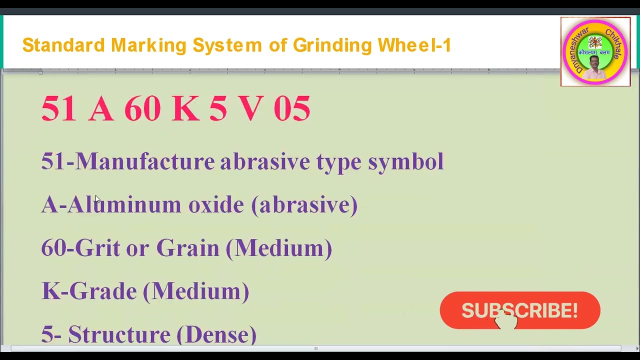 Standard Marking System of Grinding Wheel -01