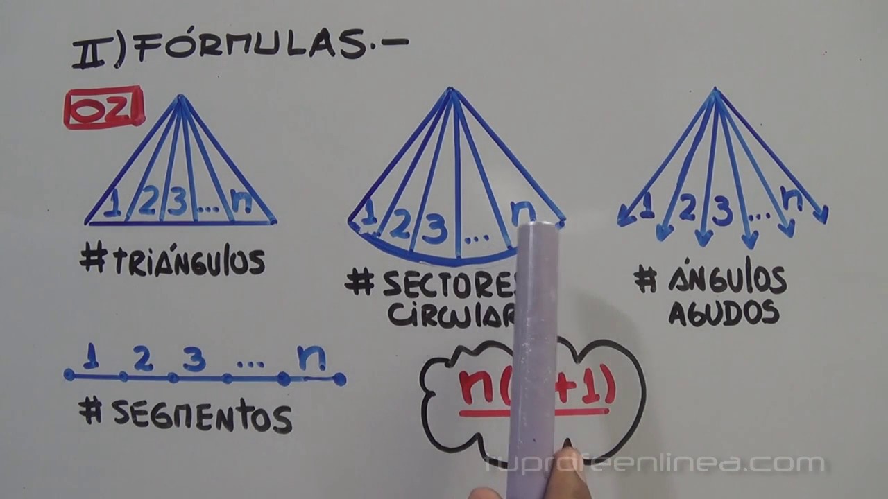 CONTEO DE FIGURAS - ¡Muy Fácil!