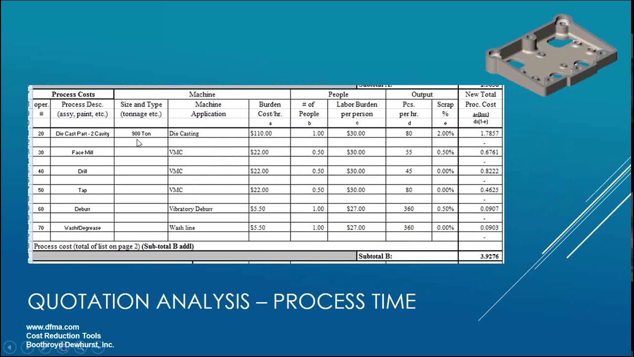DFMA Q&A - Using DFM to Question a Quote
