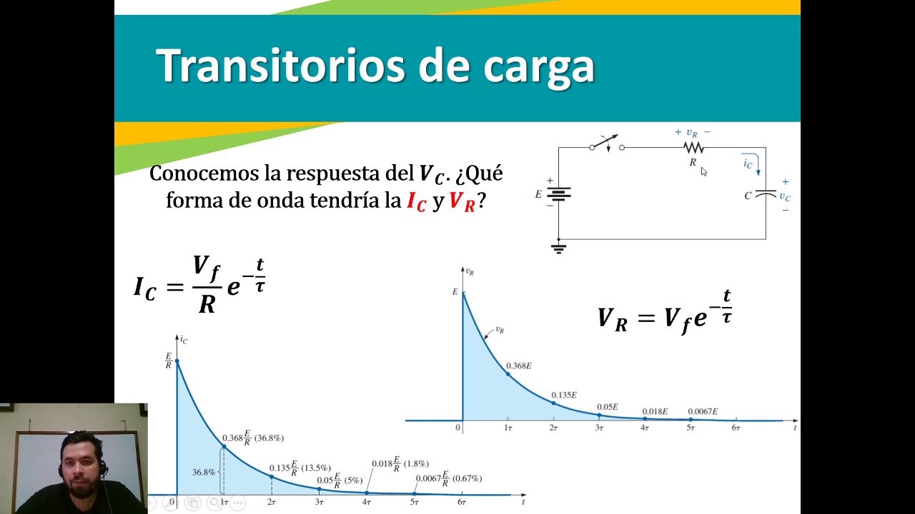 Transitorios en redes Capacitivas