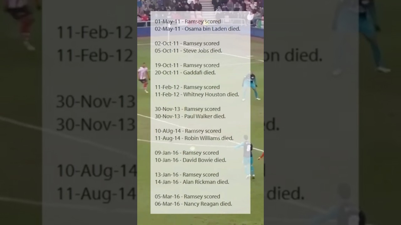 The Goal scoring CURSE of Aaron Ramsey #football #arsenal #premierleague